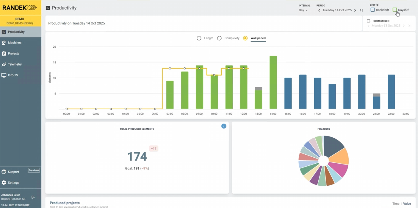 MyRandek production analytics interface